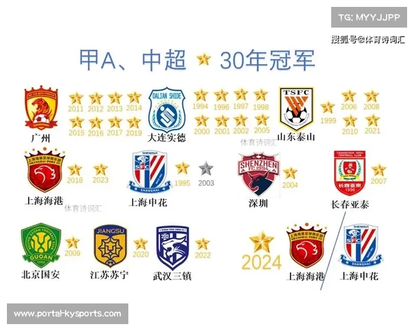 2026中超前瞻:海港申花领跑,八强争冠格局基本成型